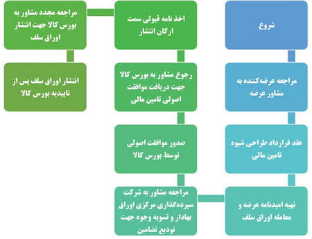 تغییر احساسات در چرخه بازار به چه شکل است؟