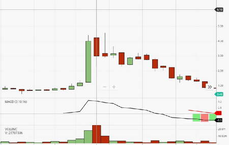 استراتژی اشباع فروش و اشباع خرید RSI