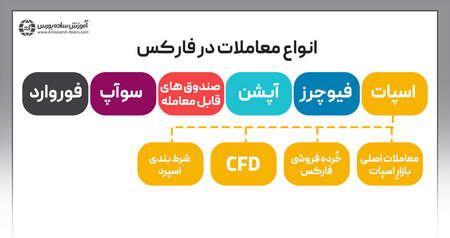 مقایسه برابری قدرت خرید کشورها