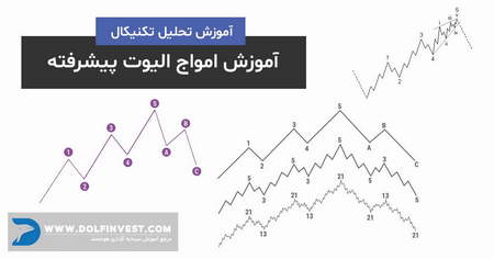 آموزش کیف پول اتمیک