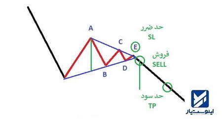 دلیل تحریم الیمپ ترید