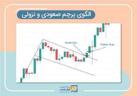 نرم افزار استراتژی فارکس اندروید