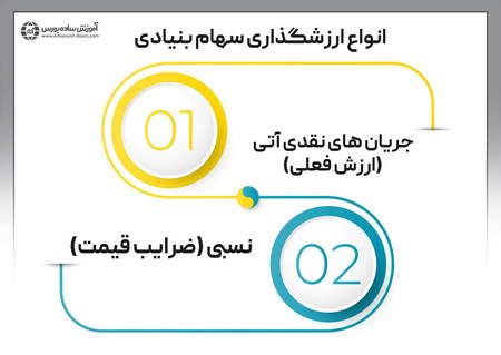 ضریب بتا باینری آپشن