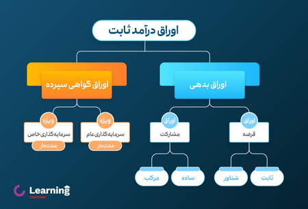 انواع جریان نقدی در بورس