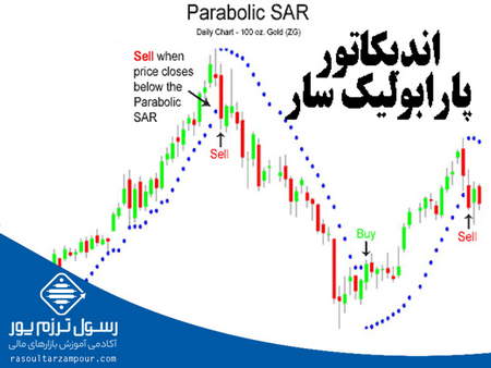 سیگنال های بیت کوین را از کجا دریافت کنیم؟