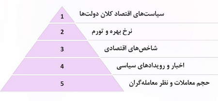 اسپرد آلپاری در نمادهای اصلی