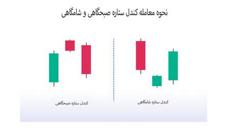 استانداردهای سرمایه گذاری