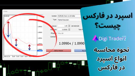 بهترین کشورها برای سرمایه گذاری