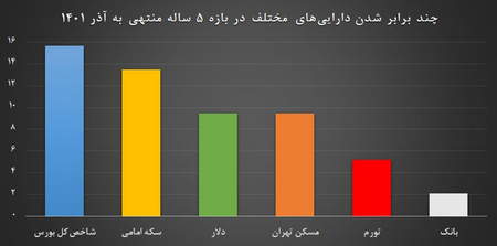 مفهوم تبدیل سطوح در بازار