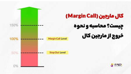 قیمت تتر چقدر است؟