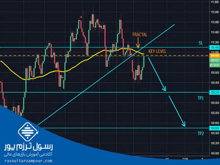 فرمول محاسبه EPS در بورس