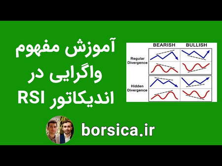 چگونه در فارکس حساب باز کنیم