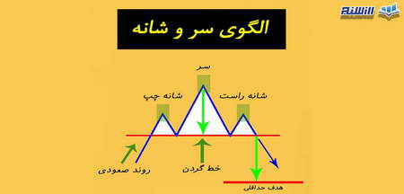 چگونه در فارکس حساب باز کنیم