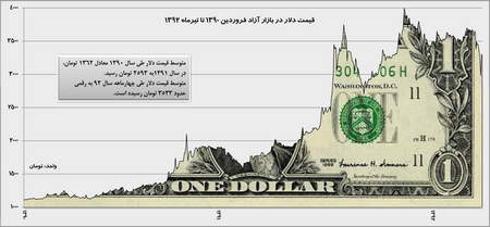 احراز هویت در پلتفرم کوینکس