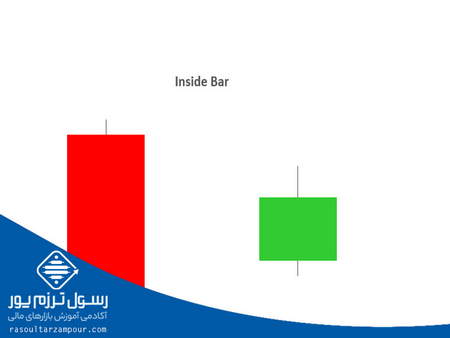 پنج مزیت معامله در باینری آپشن