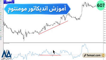 ترید از طریق نقطه تلاقی