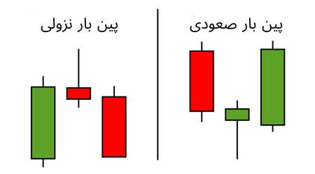 آموزش بورس از پایه