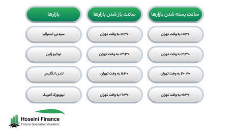 استراتژیهای ساده در خصوص معامله طلا