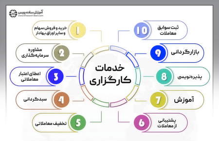 آموزش معاملات فیوچرز بایننس