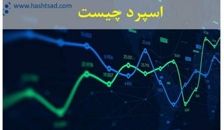 شناسایی الگوهای قیمت در چندین شمع