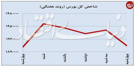 بهترین استراتژی معامله