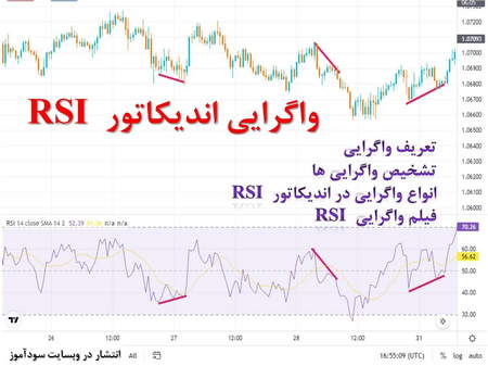 طلا باز هم صعودی؟