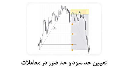 آموزش کامل انواع روند های قیمتی