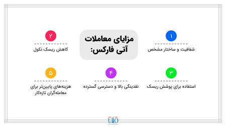 چرا باید در بورس سرمایه گذاری کنیم؟