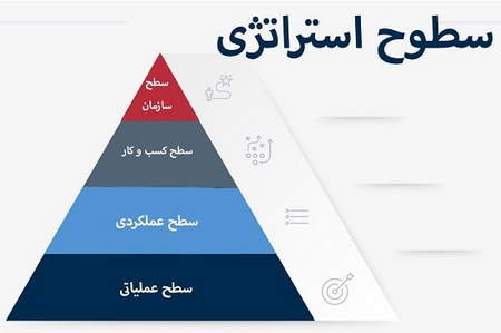 مروری بر ابزارهای مالی اسلامی