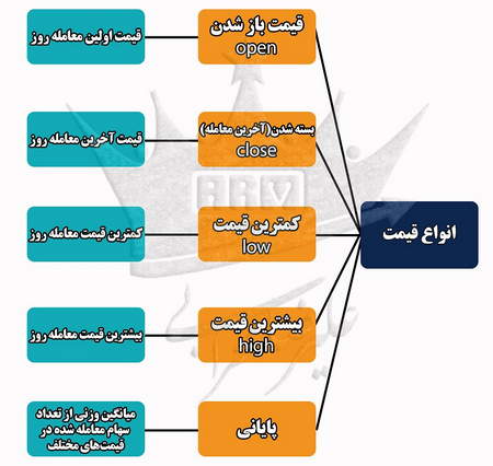 ارزش معاملات خرد چیست؟