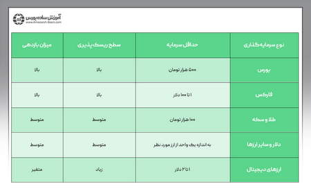 نظم در فارکس