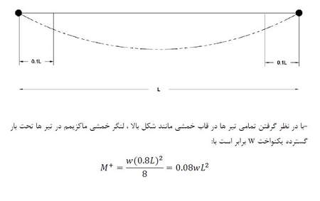 روش های تحلیل بازار چیست؟