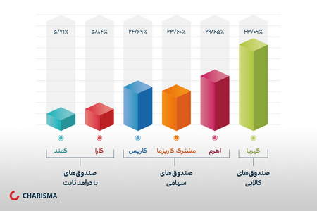 دستکاری در معاملات بورس چه عواقبی دارد؟