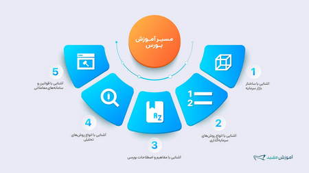 الگوی مثلث در تحلیل تکنیکال چیست؟