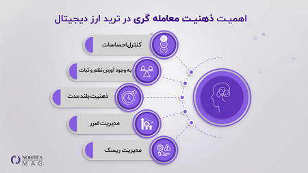 دوره جامع تجارت طلا چگونه به شما کمک میکند؟