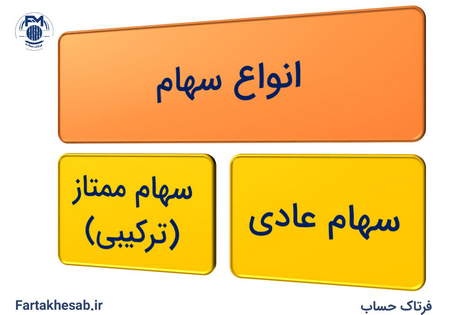 سرمایهگذاری آسان با شناخت کامل ابزارهای مالی