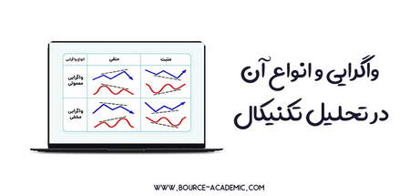 آموزش تابلو خوانی یا بازارخوانی در بورس