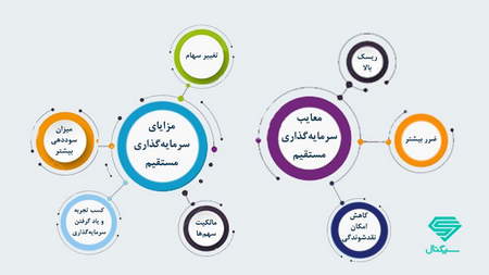 سکه گران میشود؟