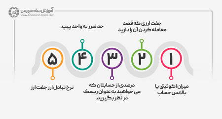 ویدئوی فارکس