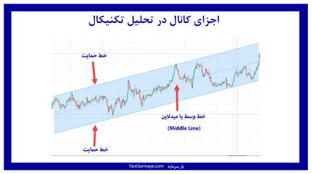 موج شماری شاخص کل بورس