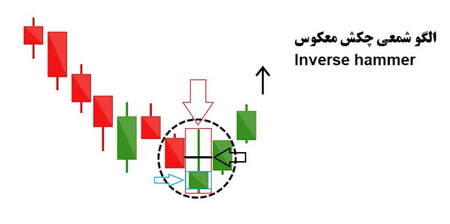 نحوه خرید و فروش سهام