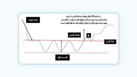 قیمت بیت کوین (Bitcoin)