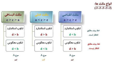 اهمیت رعایت حد ضرر