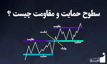 نمایش ترازهای پیوت