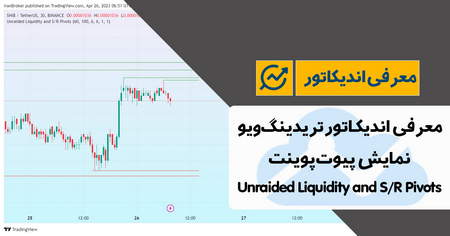 محدودیت های Price Action