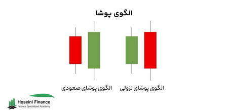 سیستم کرال کنترل یا کنترل حرکت خزشی چیست؟