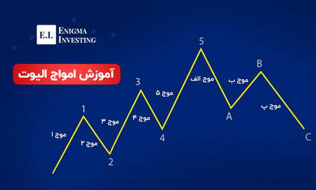 نمونه یک دفترچه یادداشت معاملاتی استاندارد