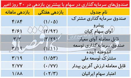 آیا عرضه کمتر به معنای تقاضای بیشتر است؟