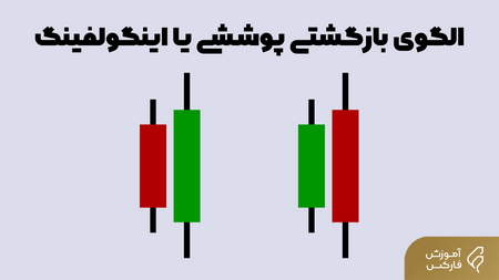 سازوکار کار با ETFها چیست؟