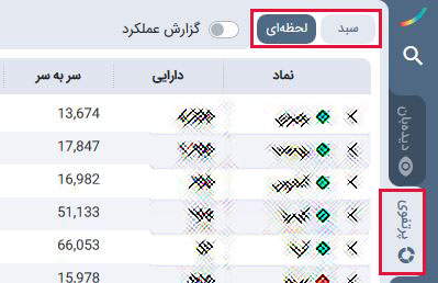 چگونه با بیت کوین درآمد زایی کنم؟